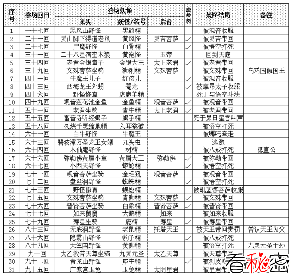 为什么要吃唐僧肉?吃唐僧肉为什么长生不老?