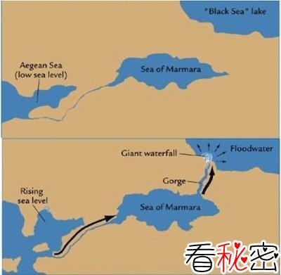 知名考古学家在海底找到了圣经里诺亚方舟大洪水的证据
