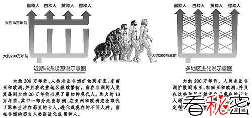 中国专家解释人类起源的疑点