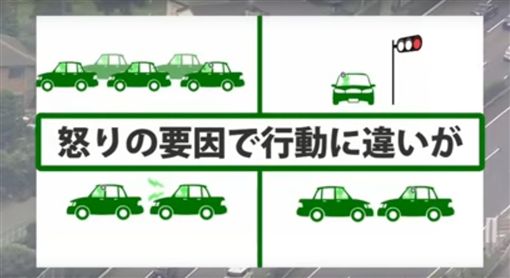 资深驾驶易恼怒？ 若遇「这些行为」车祸恐引发暴力冲突
