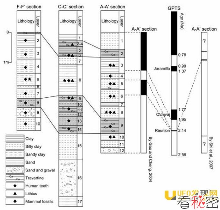 华南早更新世龙骨洞遗址旧石器的最新研究进展
