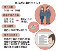 日本成人年龄下调，难道日本人都早熟？