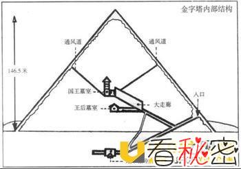 探索埃及金字塔与天文以及数学的关系
