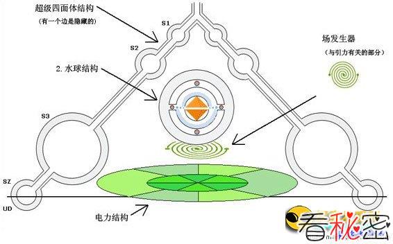 让我们制造UFO麦田圈真的是设计图？