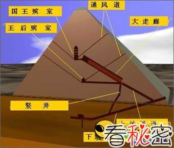 神秘莫测 埃及金字塔10大惊人谜团