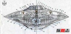 尼古拉特斯拉反重力实验,试图打造地球第一架UFO